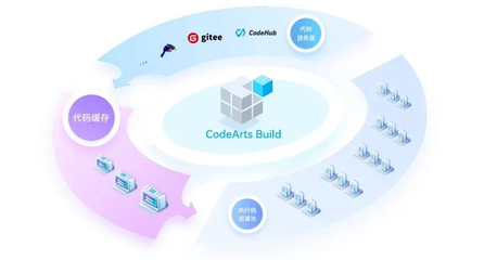 華為在軟件工具生態埋下多顆“種子”，靜候國產軟件產業萌芽