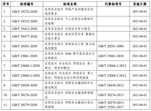 11月網(wǎng)絡(luò)安全事件月度總結(jié) 新型攻擊頻發(fā)，防護策略亟待升級
