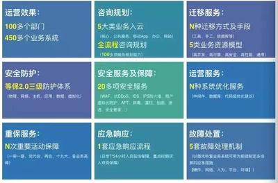 太極再獲北京市政務云服務資格，以云服務與網絡安全咨詢雙輪驅動數字政務建設